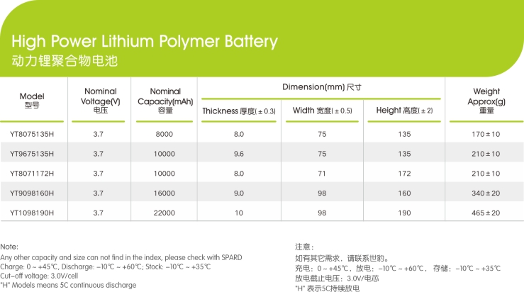 鋰聚合物電芯應(yīng)用及優(yōu)勢,世豹新能源,鋰電池廠家,專業(yè)定制鋰電池